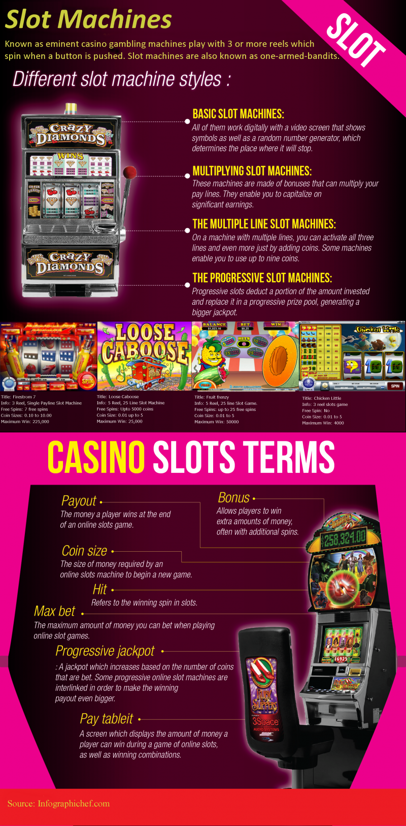 95932 - 3 of the Best Sci-Fi Themed Slot Machines